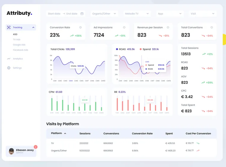 Project Management SaaS